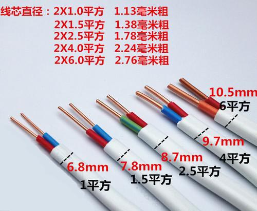 电线电缆平方推算步骤