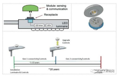 可升级的智能路路照明
