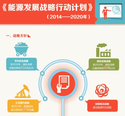 国度能源局颁布五大工作沉点