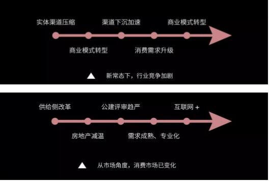 后照明时期，灯商生计发展之路